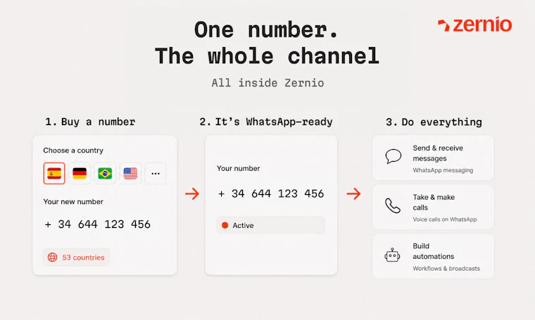 Zernio WhatsApp API