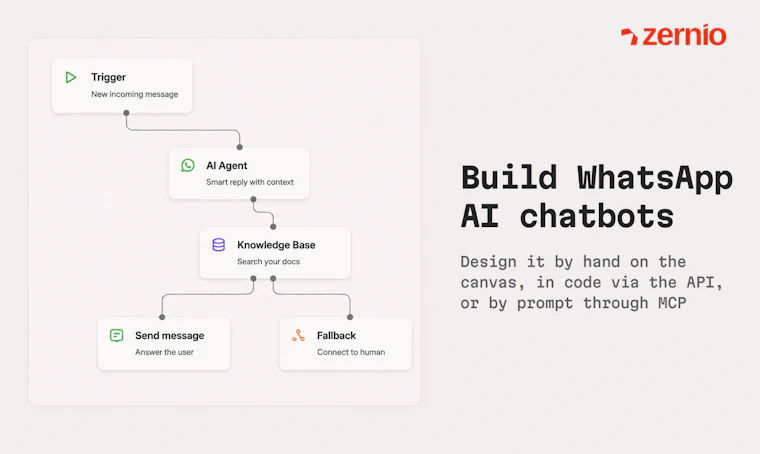 Zernio WhatsApp API
