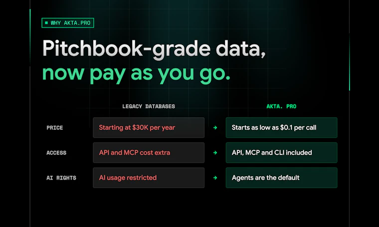 akta.pro - 专为智能体经济打造的私有企业数据与信号API 产品图片 2