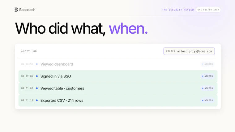 Basedash Audit Logs - BI 平台中的每一项操作，全程留痕。 产品图片 2