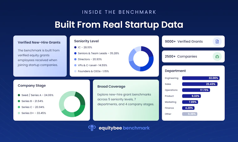 Equitybee Benchmark - 免费对比您的初创公司股权授予方案。 产品图片 2