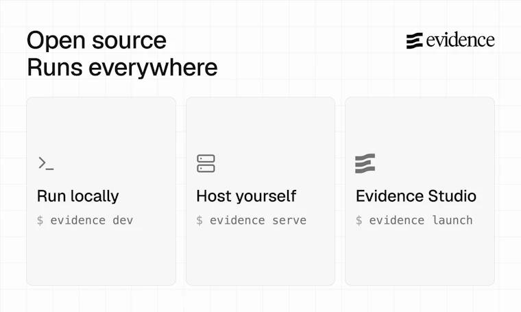 Evidence Core - 借助代码智能体构建实时数据分析 产品图片 7