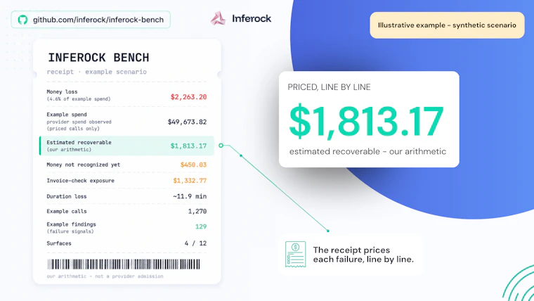 Inferock Bench - 为每次LLM API调用生成独立对账单 产品图片 2