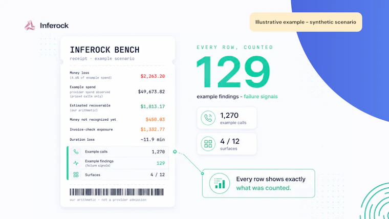 Inferock Bench - 为每次LLM API调用生成独立对账单 产品图片 4