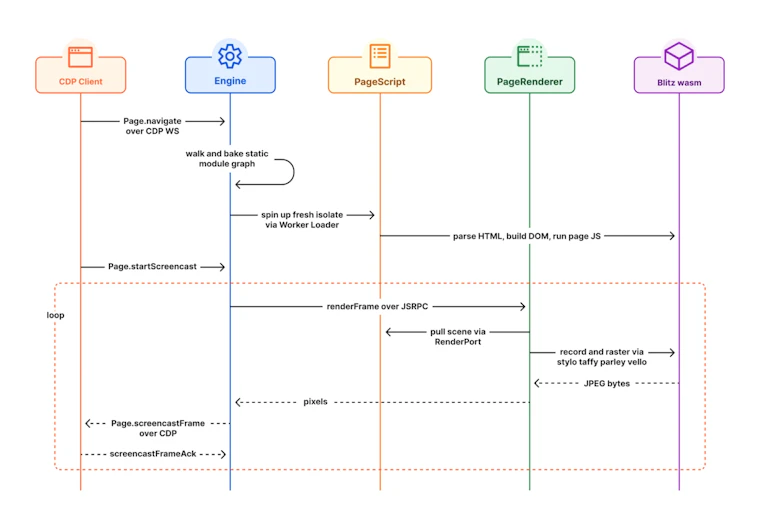 Kitesurf - 专为智能体打造的浏览器，运行于 Cloudflare Workers 之上 产品图片 3