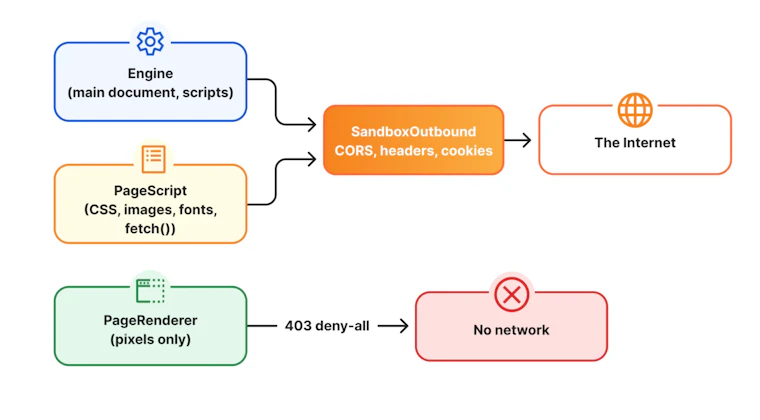 Kitesurf - 专为智能体打造的浏览器，运行于 Cloudflare Workers 之上 产品图片 4