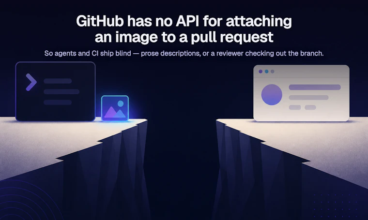 Media Sharing - 让 AI 智能体轻松将截图与视频嵌入 Pull Request 产品图片 2