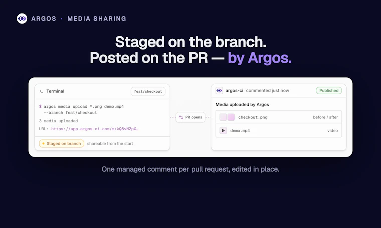 Media Sharing - 让 AI 智能体轻松将截图与视频嵌入 Pull Request 产品图片 4