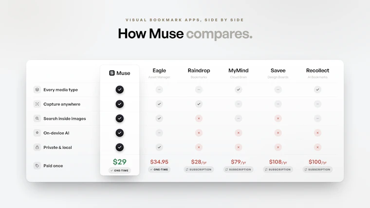 Muse - 专为 Mac 打造的 AI 视觉书签管理器 产品图片 4