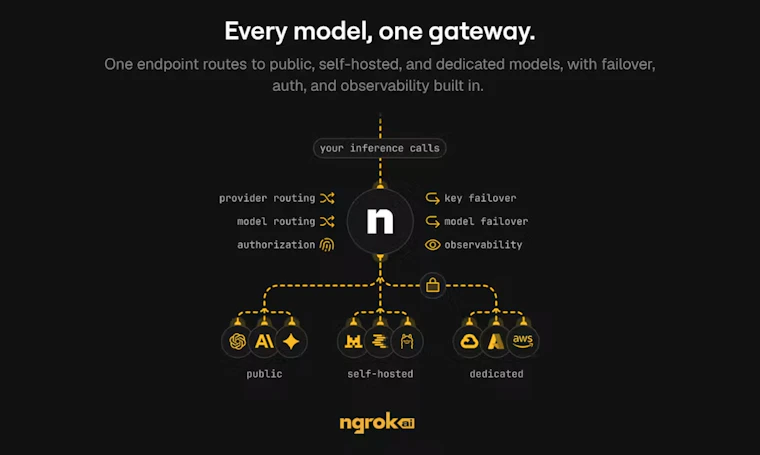 ngrok AI Gateway - 为每个 AI 模型打造的一站式私有网关 产品图片 2