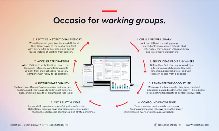 Occasio® - 灵感看板邂逅引文管理，专为团队共享洞察而生。 产品图片 7