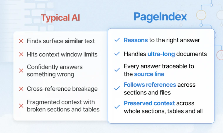 PageIndex - 专业文档中的精准可靠答案 产品图片 6