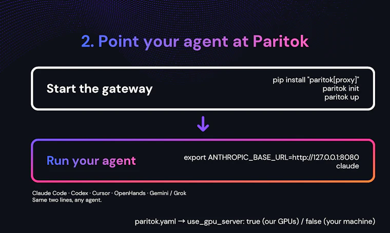 Paritok - 节省高达 85% 的开销，让编程代理会话运行时间延长 3 倍 产品图片 3