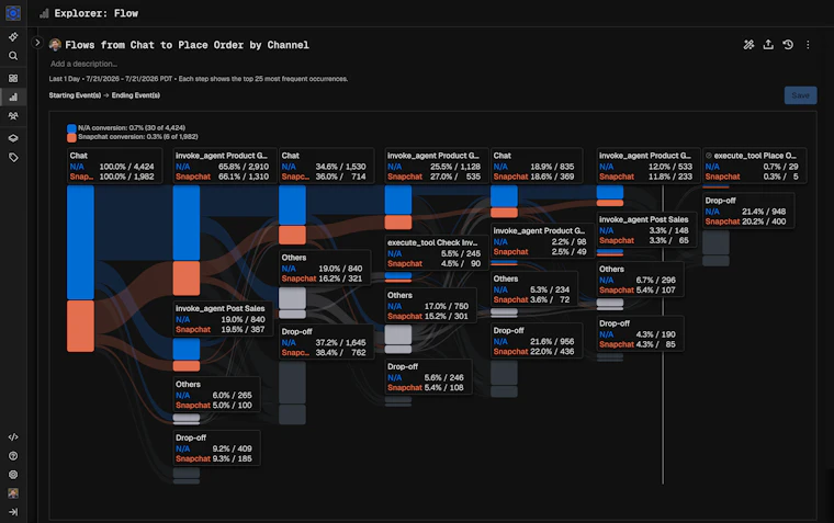 Product Analytics for Agents and Users - 基于用户行为优化智能体表现。 产品图片 4