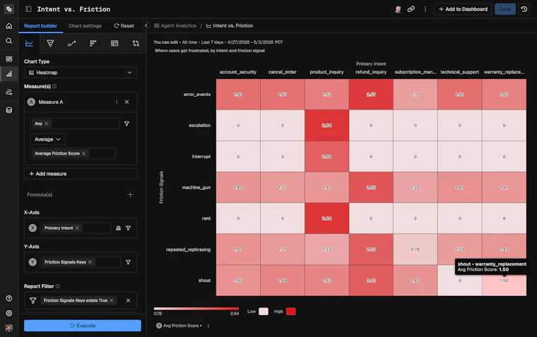 Product Analytics for Agents and Users - 基于用户行为优化智能体表现。 产品图片 5