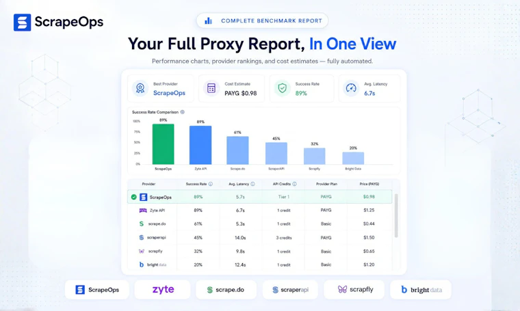 Proxy Tester by ScrapeOps - 为可靠且针对特定目标的网页抓取提供代理基准测试 产品图片 4