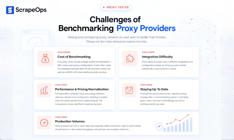 Proxy Tester by ScrapeOps - 为可靠且针对特定目标的网页抓取提供代理基准测试 产品图片 7