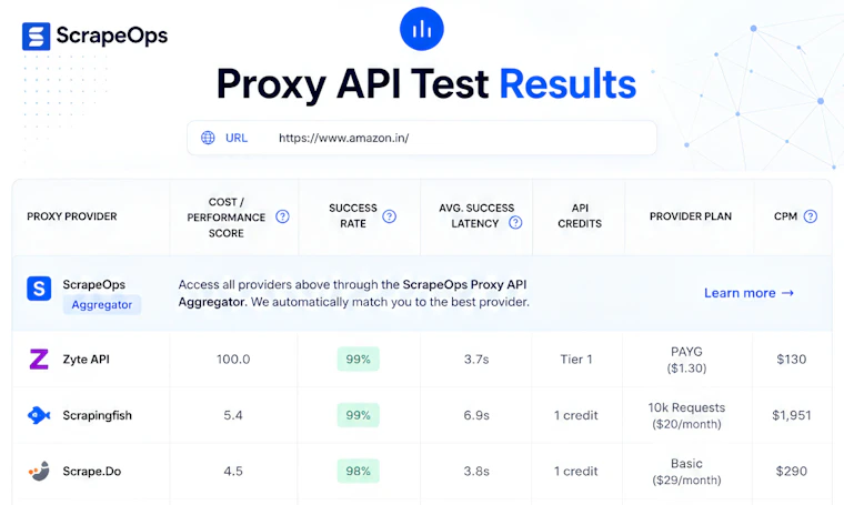 Proxy Tester by ScrapeOps - 为可靠且针对特定目标的网页抓取提供代理基准测试 产品图片 8