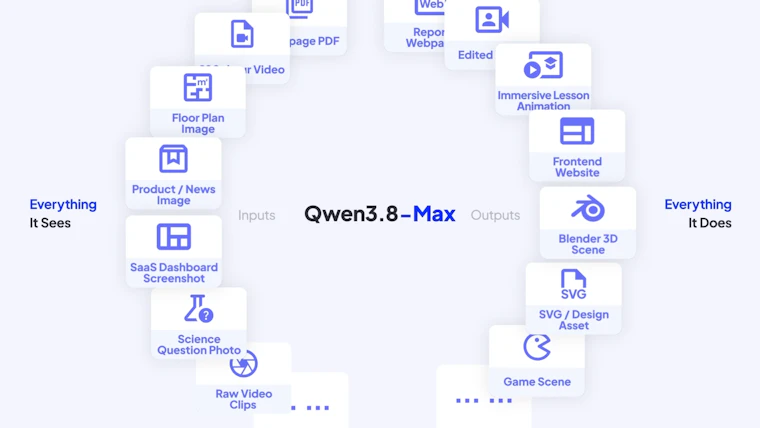 Qwen3.8-Max - 通义千问最强编程与高效协作模型 产品图片 3