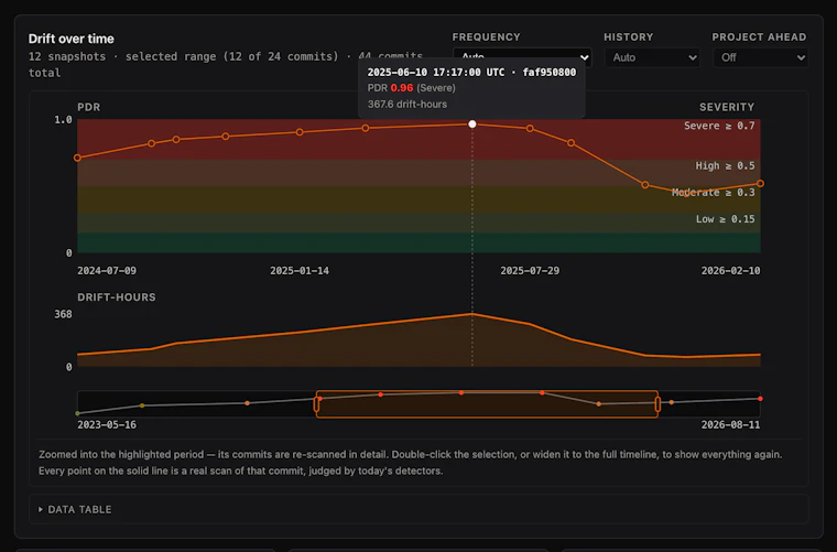 ReWeaver AI DriftDetector - 任意 GitHub 仓库的代码漂移评分 产品图片 2