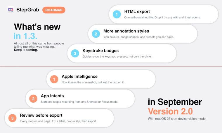 StepGrab - 将任意 Mac 任务转化为分步操作指南 产品图片 4