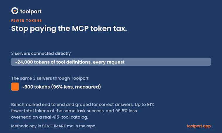 Toolport - 万物归一端口。一套 MCP 配置，赋能所有 AI 智能体 产品图片 3