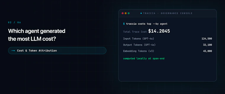 Traccia - 终于来了！一款真正厂商中立的 AI Agent 控制平面。 产品图片 3