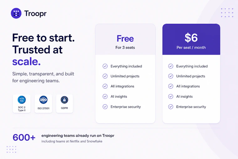 Troopr AI Scrum Master - 基于真实工作自动生成站会发言。深度记忆团队习惯。 产品图片 7