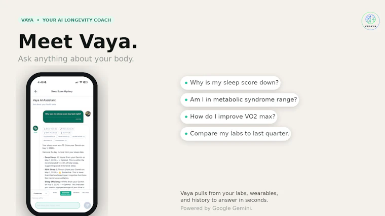 Vidaya - 整合可穿戴设备、体检数据与基因信息，生成您的健康寿命评分。 产品图片 3