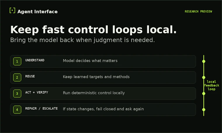 Agent Interface - 为 AI 智能体提供更优的电脑操作方式 产品图片 2