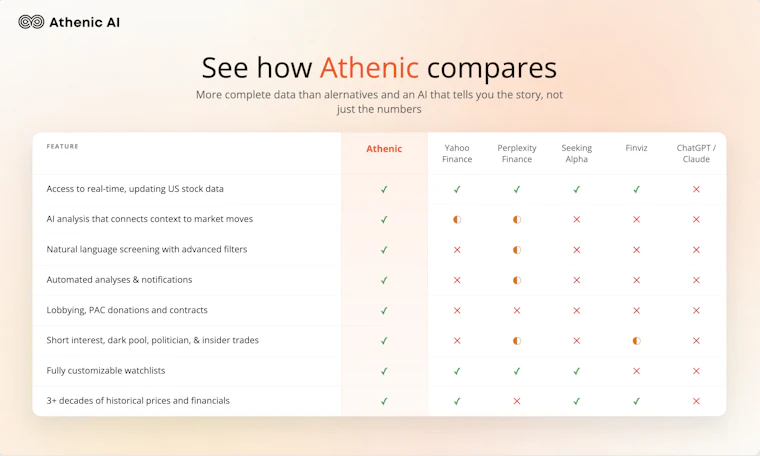 Athenic AI - 借助90多个数据集与专属分析AI，跑赢大盘。 产品图片 5