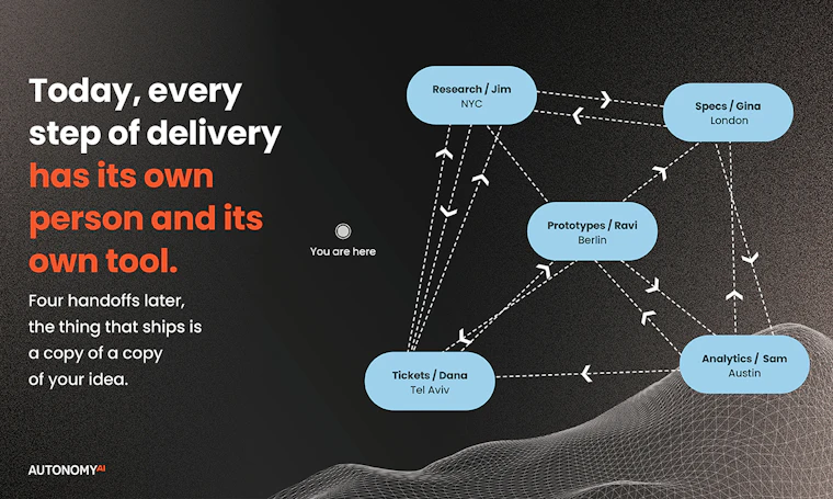 Autonomous Product Delivery - 发现、规划、构建、发布、循环。由产品团队驱动掌控 产品图片 2