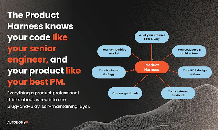 Autonomous Product Delivery - 发现、规划、构建、发布、循环。由产品团队驱动掌控 产品图片 5