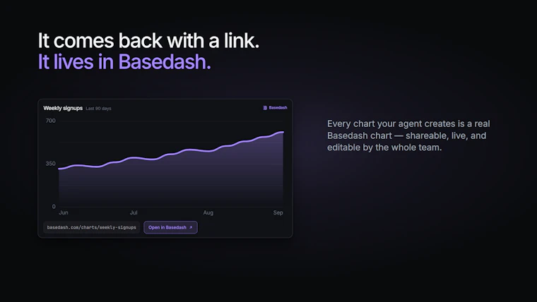 Basedash MCP write - 通过 Cursor 和 Claude 快速构建图表与数据看板 产品图片 3