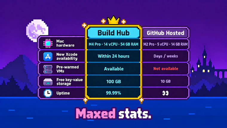 Bitrise Build Hub - 专为您的智能体打造、构建速度提升2倍的 GitHub Actions 运行器 产品图片 3