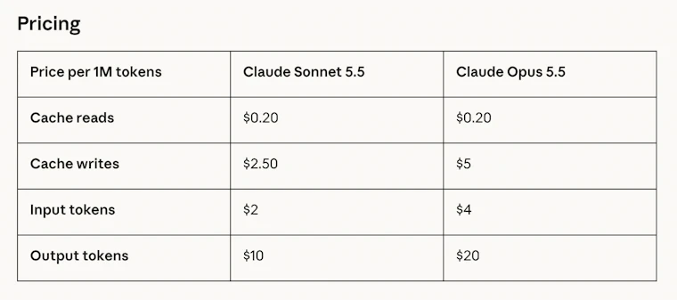 Claude Sonnet 5.5 - Anthropic Claude 5.5 家族中的第二款模型 产品图片 7