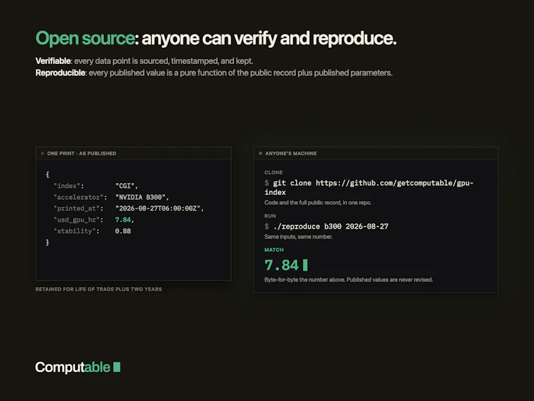 Computable GPU Index (CGI) - 首款开源GPU算力定价指数 产品图片 3