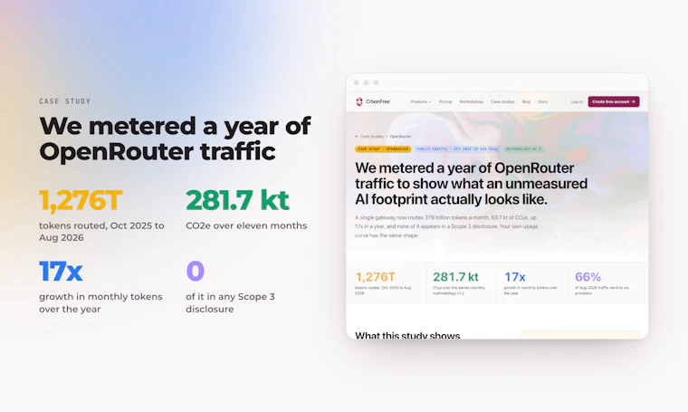 CrbonFree - 为每次AI Token消耗提供审计级碳核算数据 产品图片 4