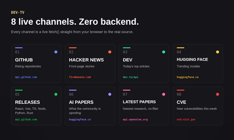 DEV·TV - 专为 GitHub、Hacker News、DEV 与 Hugging Face 打造的复古电视 产品图片 3