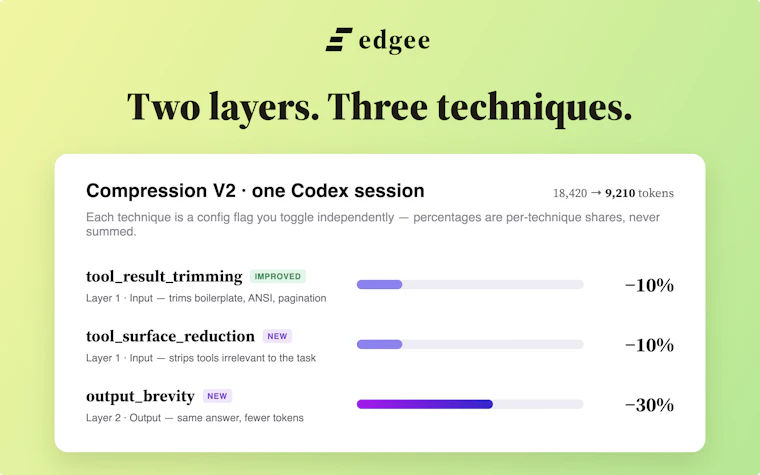 Edgee Codex Compressor V2 - 调用 Codex 成本直降 35.6% 产品图片 2