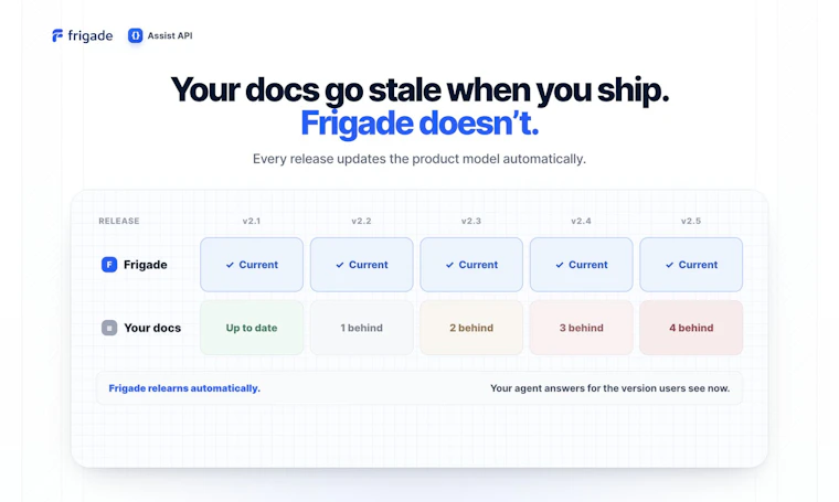 Frigade Assist API - 为你的 AI 智能体提供引导,精准指示用户点击位置 产品图片 5
