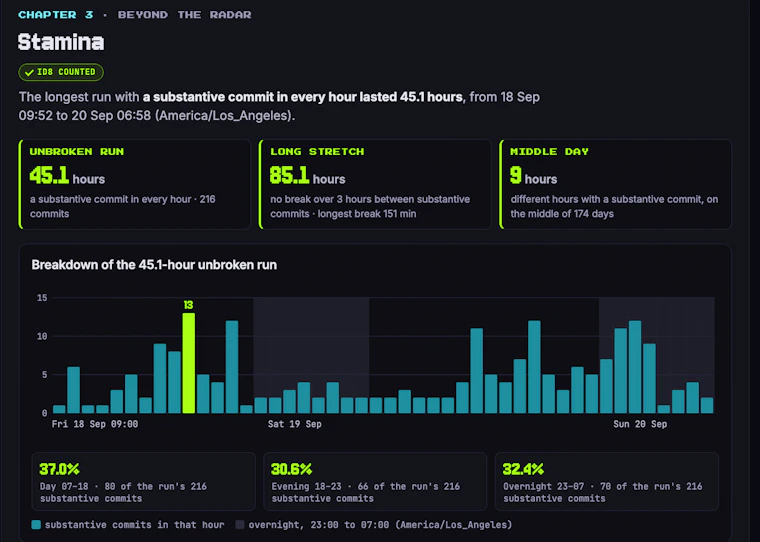 GitHub statistics · Velocity Radar - 真实 GitHub 开发动能，涵盖私有仓库与 AI 智能体 产品图片 6