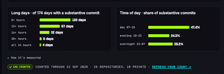 GitHub statistics · Velocity Radar - 真实 GitHub 开发动能，涵盖私有仓库与 AI 智能体 产品图片 7