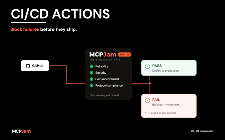 MCPJam - MCP 服务器的测试与评估平台 产品图片 8