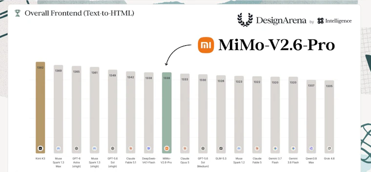MiMo-V2.6 - 开放全模态智能，基于公开语料训练 产品图片 5