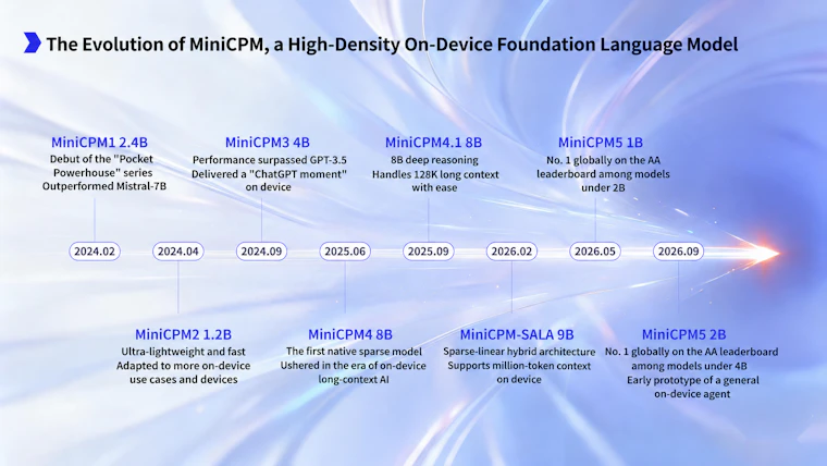MiniCPM5-2B - 小巧适配终端，专为实战而生 产品图片 7
