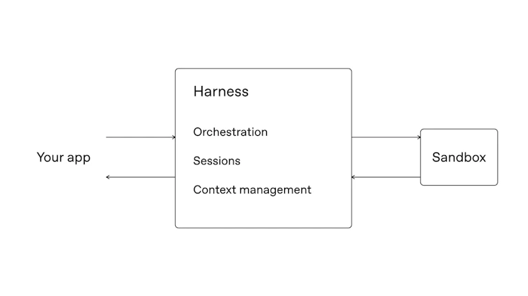 OpenAI Agents API - 云端智能体，基于 OpenAI Codex 框架运行 产品图片 3