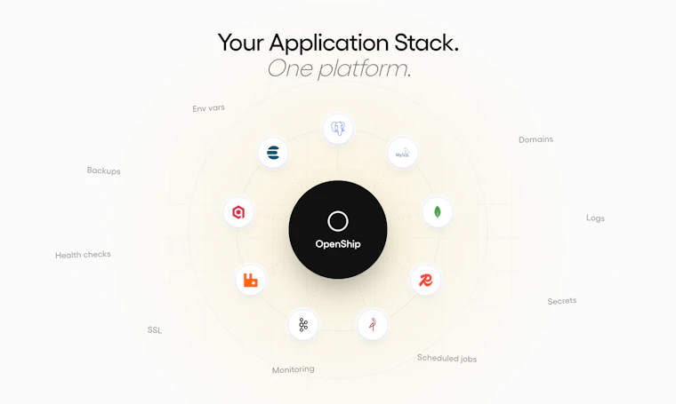 OpenShip - 开源PaaS平台，灵活部署于自有服务器或云端，彻底告别厂商锁定。 产品图片 3