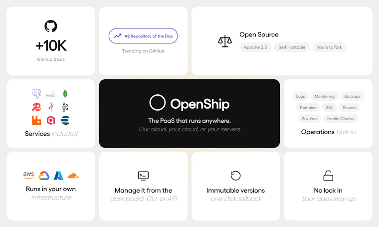 OpenShip - 开源PaaS平台，灵活部署于自有服务器或云端，彻底告别厂商锁定。 产品图片 4