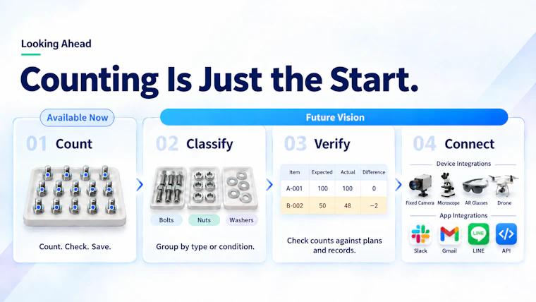 SmartCheck - 只需在照片上轻点三个示例，即可快速清点物体数量。 产品图片 5